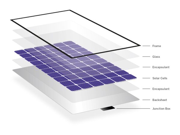 What Are Components of a Solar Panel? - MJK Power- China PV Module ...