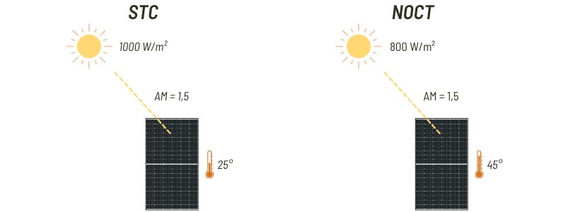 the-difference-between-stc-and-noct-in-photovoltaic-modules-mjk-power